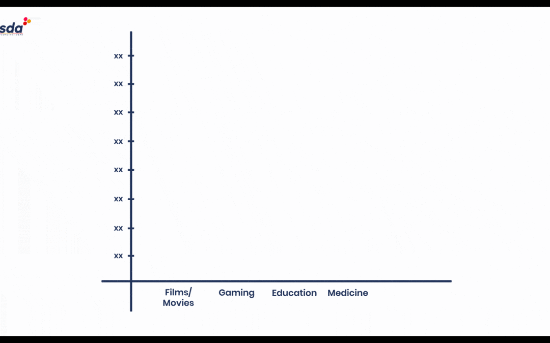 Different Types Of Animation – With Market Trends!