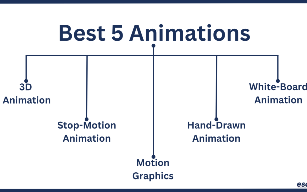 The Best 5 Types of Animation & Their Time and Cost Estimates!